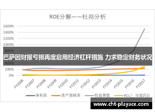 巴萨因财报亏损再度启用经济杠杆措施 力求稳定财务状况