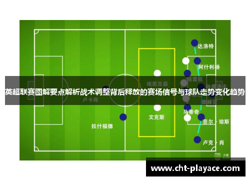 英超联赛图解要点解析战术调整背后释放的赛场信号与球队走势变化趋势